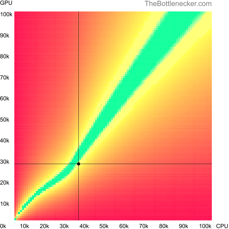 Bottleneck heatmap chart of crossing Intel Xeon E5405 score and AMD FirePro W4300 score in Graphic Card Intense Tasks with 2560 × 1440 and 1 monitor