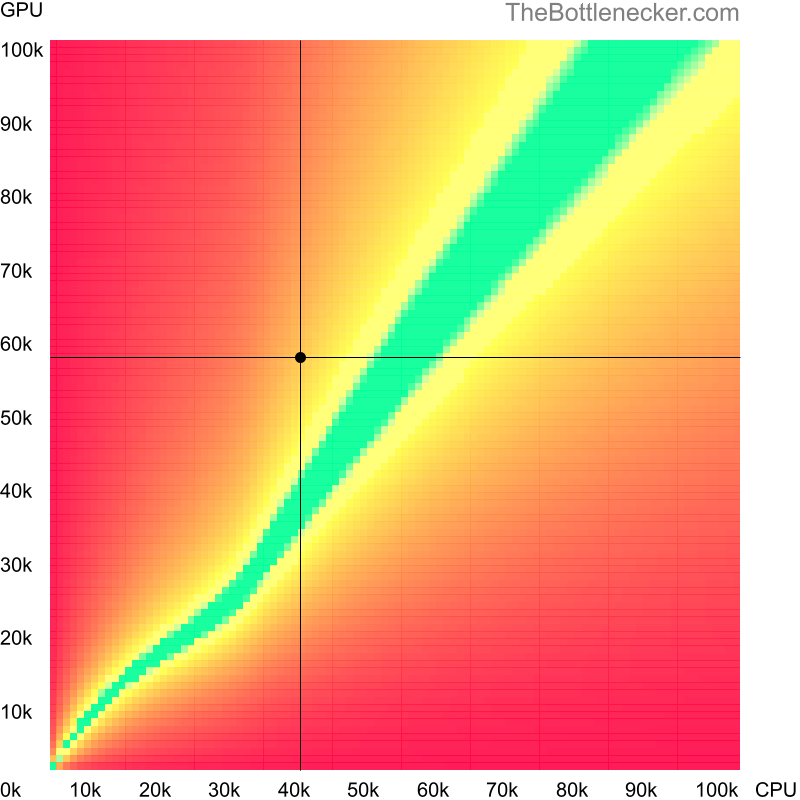 Bottleneck heatmap chart of crossing Intel Core i5-3340M score and NVIDIA Quadro P5200 score in Graphic Card Intense Tasks with 2560 × 1440 and 1 monitor