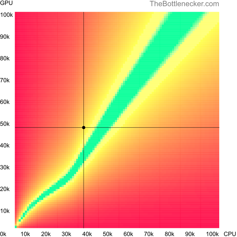 Bottleneck heatmap chart of crossing Intel Core i7-620M score and NVIDIA Quadro RTX 3000 (Max-Q Design) score in Graphic Card Intense Tasks with 2560 × 1600 and 1 monitor