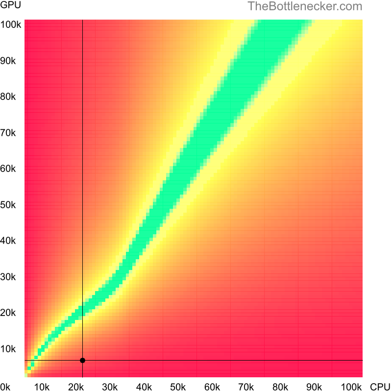 Bottleneck heatmap chart of crossing Intel Pentium 4 score and AMD Radeon X1300 PRO score in Graphic Card Intense Tasks with 3200 × 2048 and 1 monitor