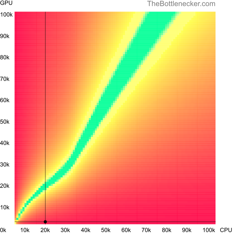 Bottleneck heatmap chart of crossing Intel Pentium 4 score and NVIDIA GeForce4 MX 440 score in Graphic Card Intense Tasks with 3840 × 2160 and 1 monitor