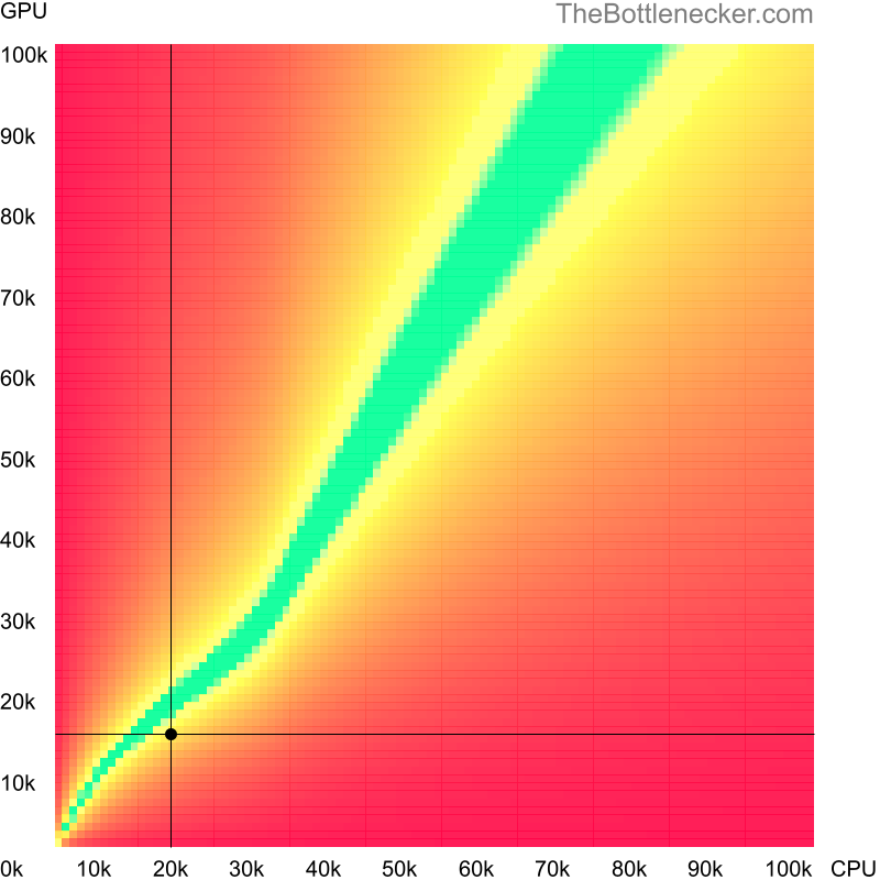 Bottleneck heatmap chart of crossing Intel Pentium 4 score and AMD Radeon R7 M270 score in Graphic Card Intense Tasks with 3840 × 2160 and 1 monitor