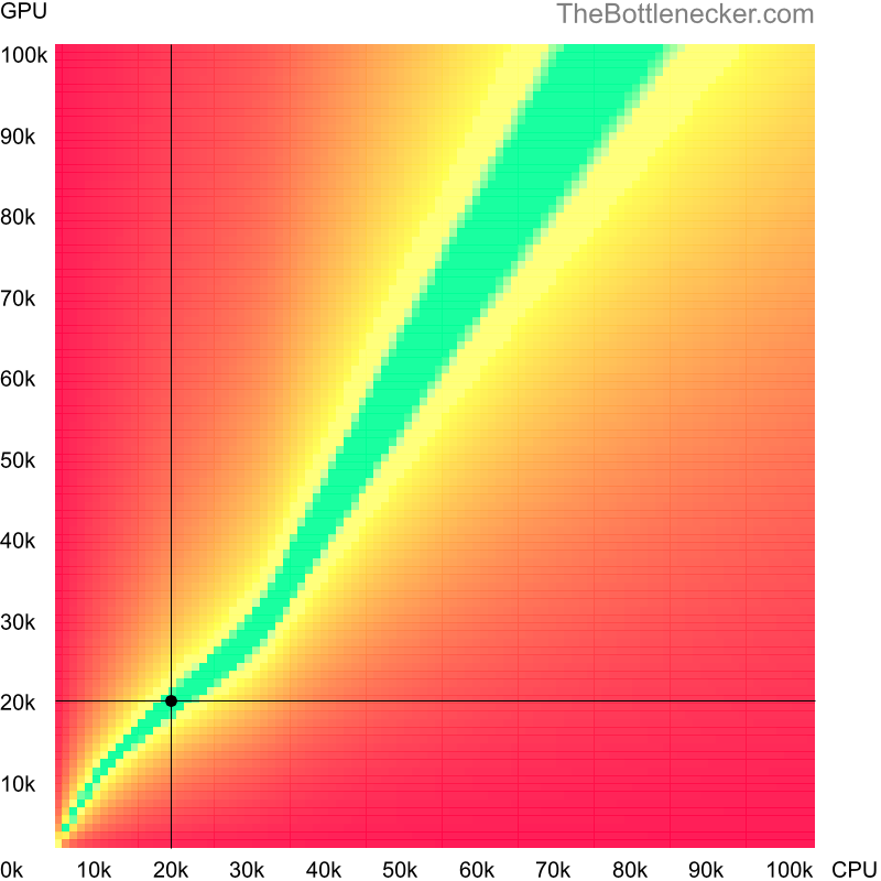 Bottleneck heatmap chart of crossing Intel Pentium 4 score and NVIDIA GeForce GTX 280 score in Graphic Card Intense Tasks with 3840 × 2160 and 1 monitor