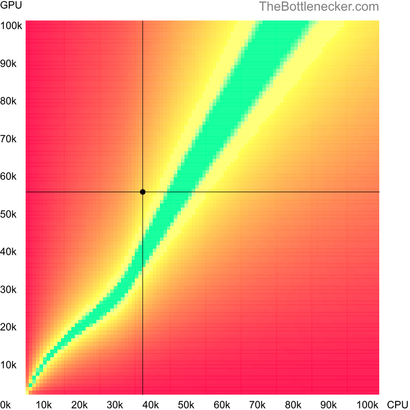 Bottleneck heatmap chart of crossing Intel Core i3-4030U score and NVIDIA GeForce RTX 2060 score in Graphic Card Intense Tasks with 3840 × 2160 and 1 monitor