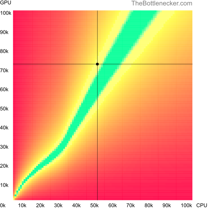 Bottleneck heatmap chart of crossing Intel Xeon E5-2450 score and AMD Radeon RX 6700 XT score in Graphic Card Intense Tasks with 3840 × 2160 and 1 monitor