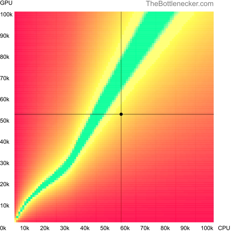 Bottleneck heatmap chart of crossing Intel Xeon W-10855M score and NVIDIA GeForce GTX 1650 SUPER score in Graphic Card Intense Tasks with 3840 × 2160 and 1 monitor