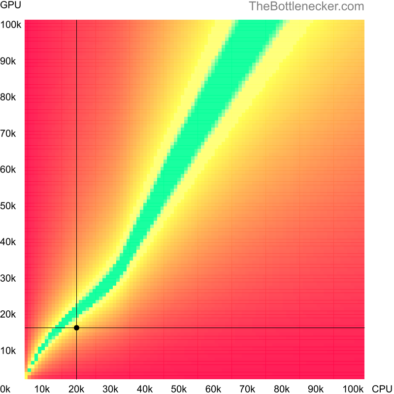 Bottleneck heatmap chart of crossing Intel Pentium 4 score and AMD Radeon R8 M445DX score in Graphic Card Intense Tasks with 4096 × 3072 and 1 monitor