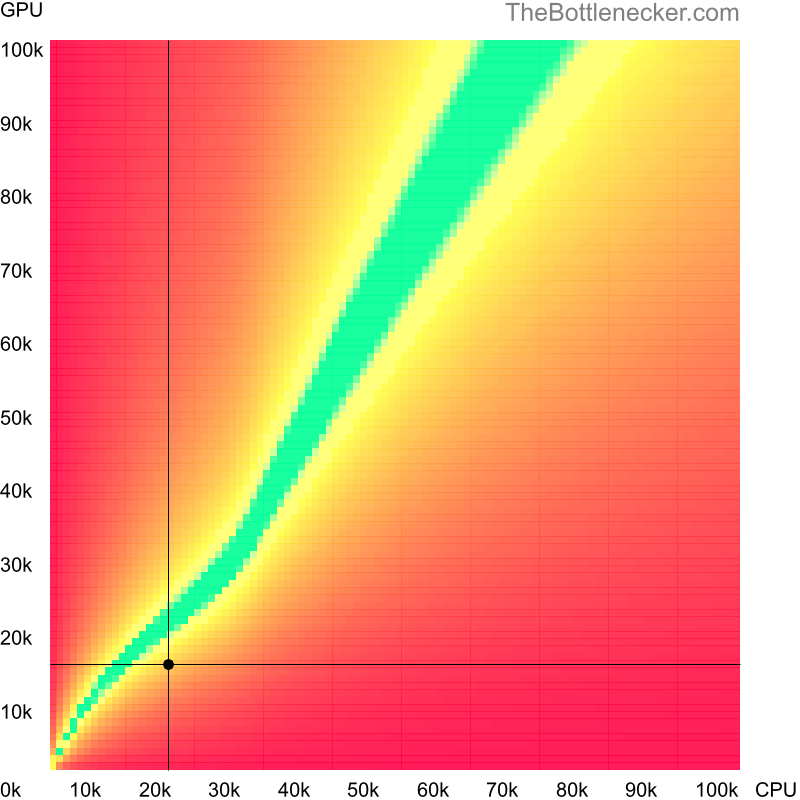 Bottleneck heatmap chart of crossing Intel Pentium 4 score and AMD Radeon R5 M435 score in Graphic Card Intense Tasks with 4096 × 3072 and 1 monitor