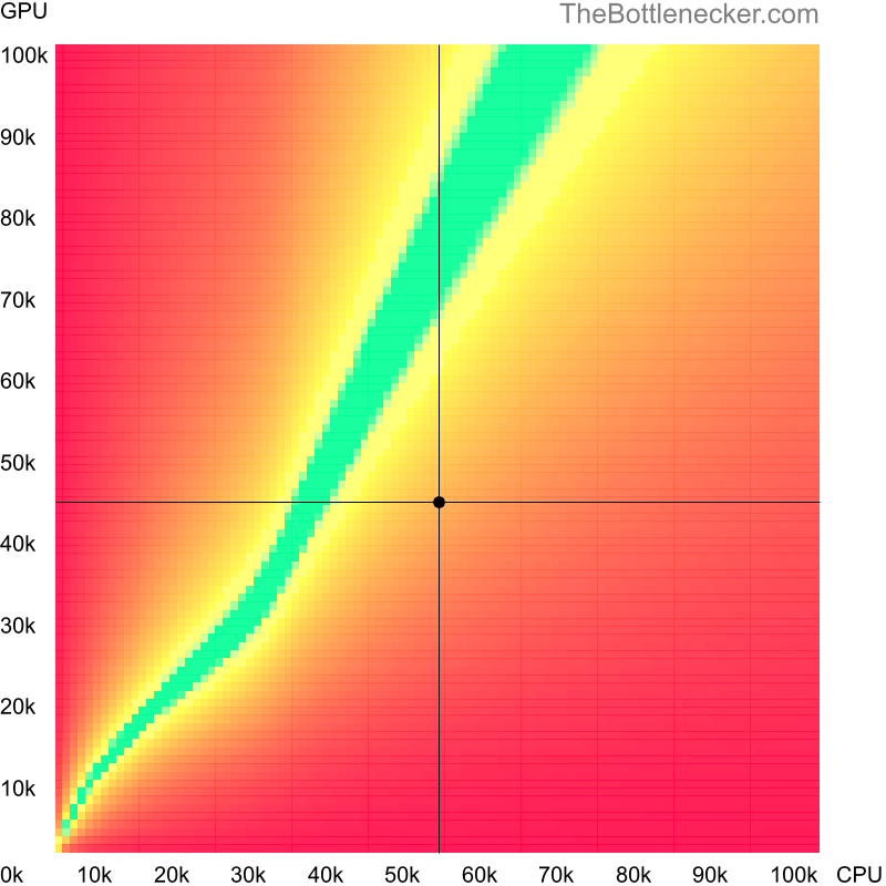 Bottleneck heatmap chart of crossing Intel Core i5-10400T score and AMD FirePro W8100 score in Graphic Card Intense Tasks with 6400 × 4096 and 1 monitor