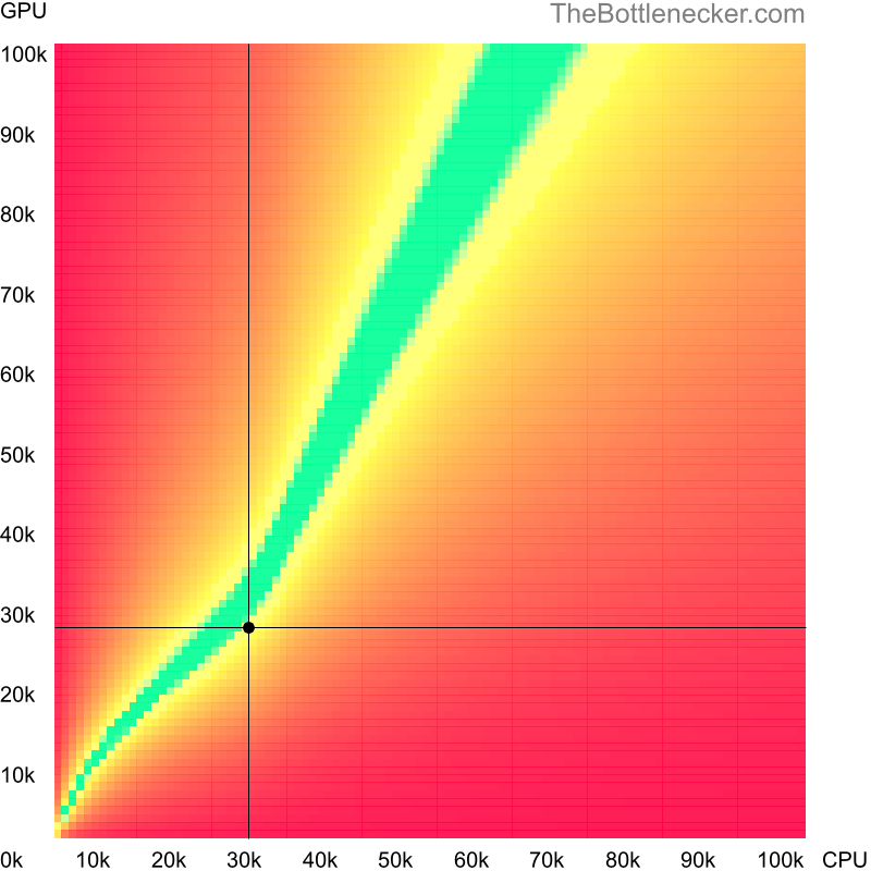 Bottleneck heatmap chart of crossing AMD Athlon 64 X2 4000+ score and NVIDIA Quadro K4000 score in Graphic Card Intense Tasks with 6400 × 4800 and 1 monitor