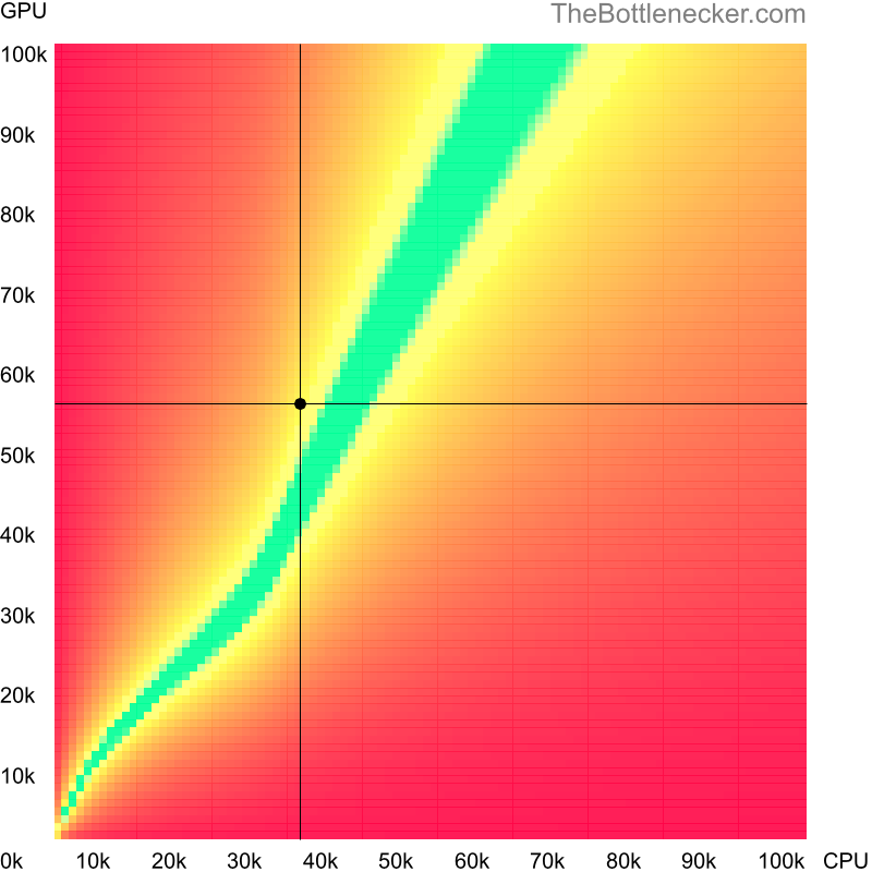 Bottleneck heatmap chart of crossing Intel Celeron 3965U score and NVIDIA GeForce GTX 1080 (Max-Q Design) score in Graphic Card Intense Tasks with 6400 × 4800 and 1 monitor