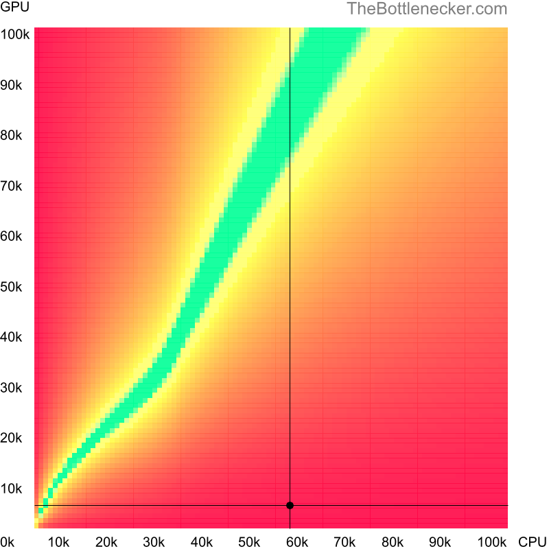 Bottleneck heatmap chart of crossing AMD Ryzen 5 2600 score and AMD Radeon X800GT score in Graphic Card Intense Tasks with 6400 × 4800 and 1 monitor