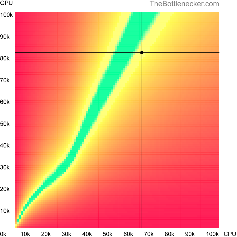 Bottleneck heatmap chart of crossing AMD Ryzen 7 PRO 6850H score and NVIDIA GeForce RTX 4080 score in Graphic Card Intense Tasks with 6400 × 4800 and 1 monitor