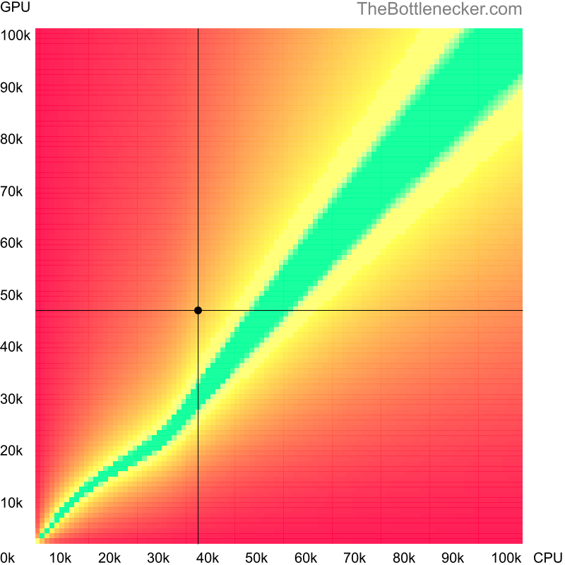 Bottleneck heatmap chart of crossing Intel Core i7-2677M score and NVIDIA GeForce GTX 1060 (Max-Q Design) score in Graphic Card Intense Tasks with 640 × 480 and 1 monitor