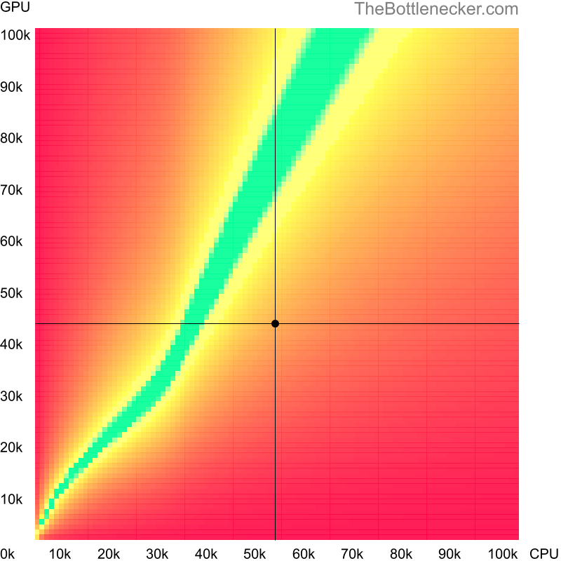 Bottleneck heatmap chart of crossing Intel Core i7-1068NG7 score and NVIDIA Quadro T2000 (Max-Q Design) score in Graphic Card Intense Tasks with 7680 × 4320 and 1 monitor