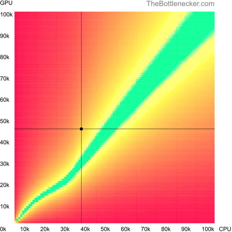 Bottleneck heatmap chart of crossing AMD A10 PRO-7350B score and NVIDIA GeForce RTX 2050 score in Graphic Card Intense Tasks with 800 × 600 and 1 monitor